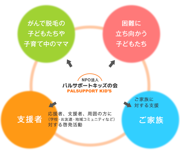 支援イメージ図