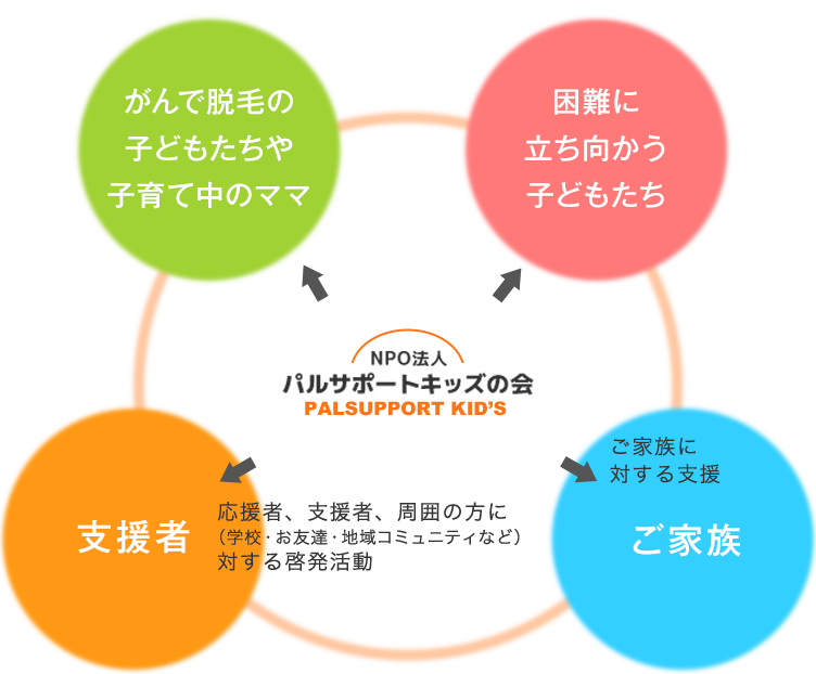 支援イメージ図